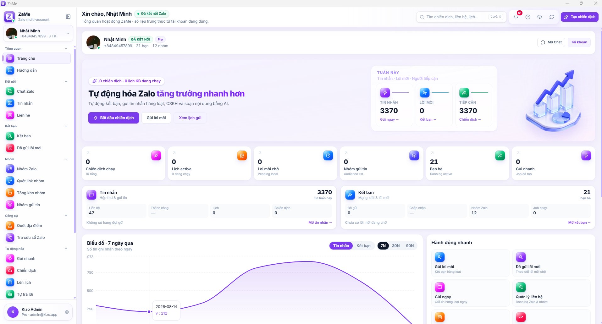 Dashboard Zame — tổng quan tin nhắn, chiến dịch Cloud
